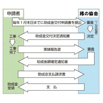 申請の流れ.gif