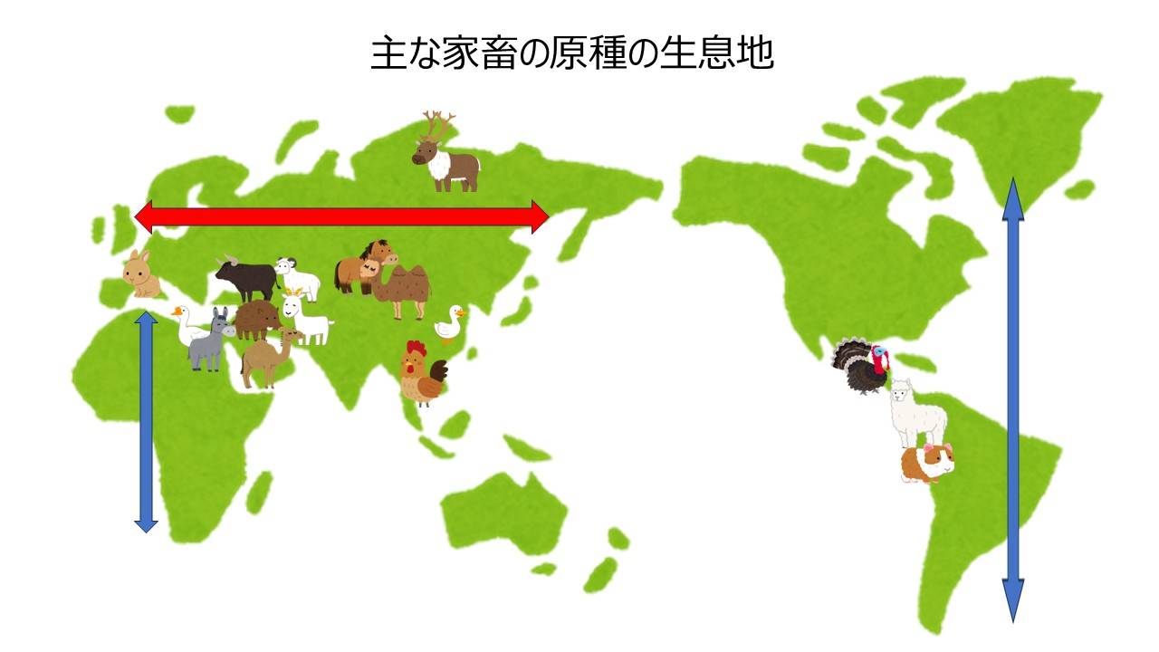 家畜の原種の生息地.jpg