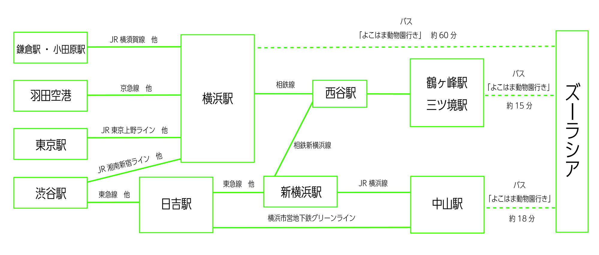 ズーラシア アクセス