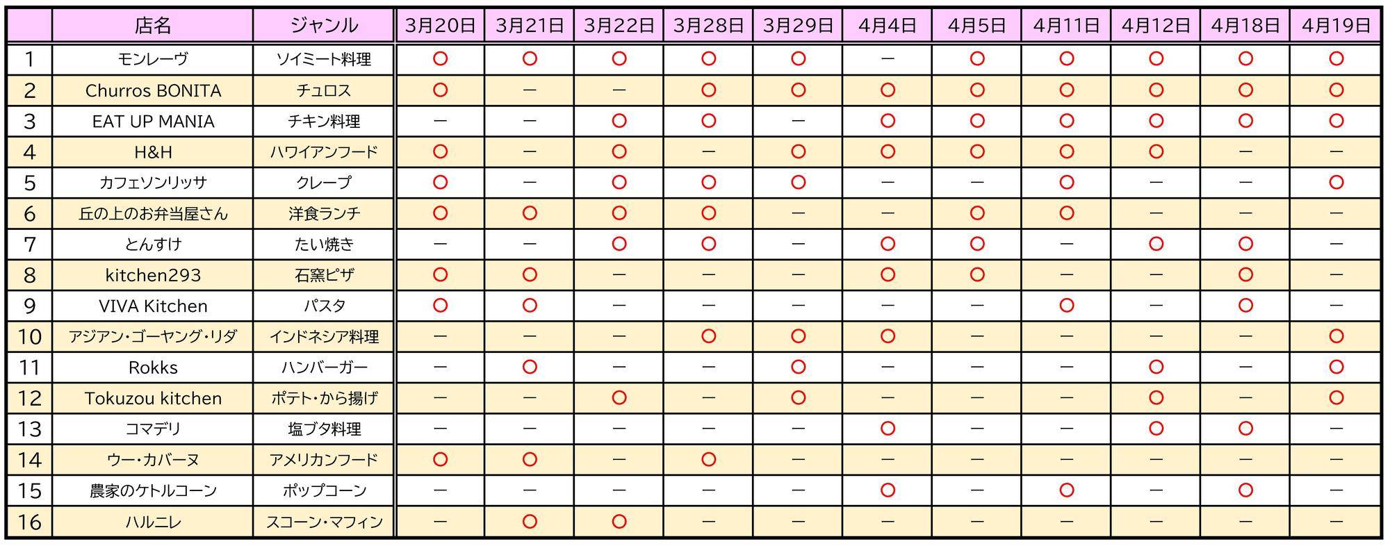 出店スケジュール一覧 0311.jpg